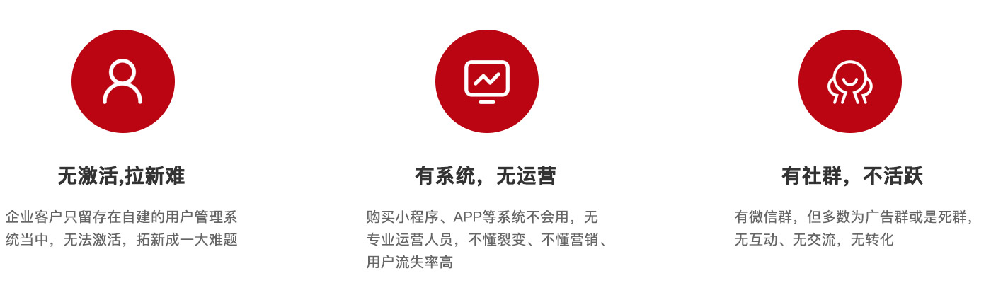 企業私域運營三大痛點